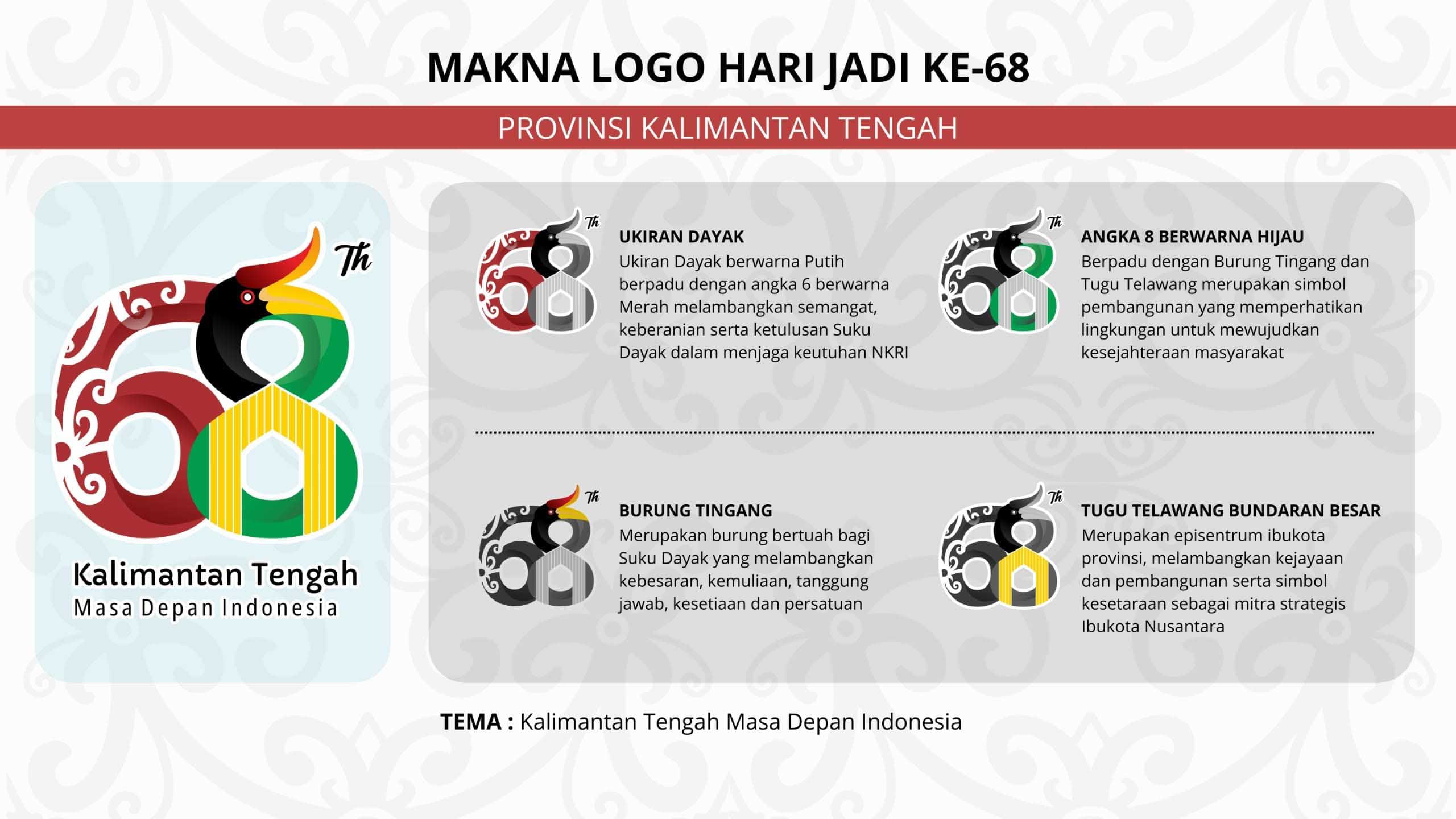 Pemprov Kalteng Perkenalkan Logo Hari Jadinya yang ke-68 Tahun 2025